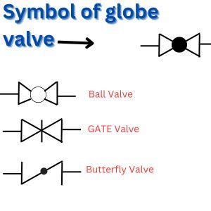 Symbol of globe valve | P & ID Gate,ball,butterfly valve symbol - CNC Prog