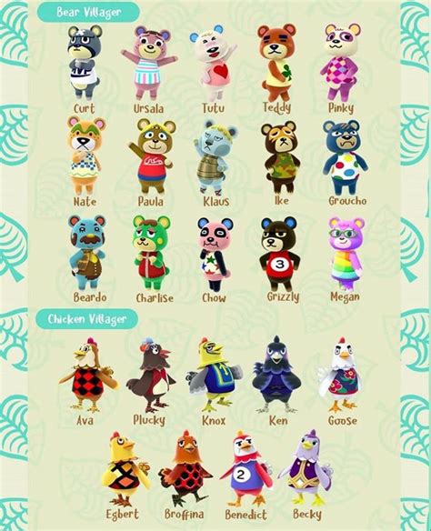 Animal Crossing Characters Ranked