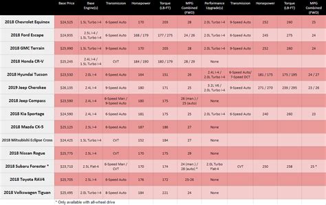 Small Suv Towing Capacity Comparison Chart 2017 - Best Picture Of Chart Anyimage.Org