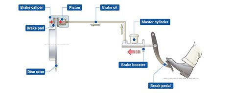 Disc Brakes｜Brakes for Automobiles｜Product｜Products and Technologies | Akebono Brake Industry Co ...