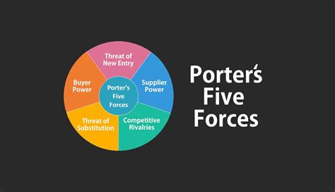 Porter's Five Forces Model and Analysis - My Chart Guide