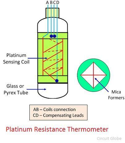 What is a Platinum Resistance Thermometer? - Construction, Working, Advantages & Disadvantages ...