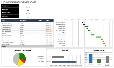 How to Create a Dashboard in Excel