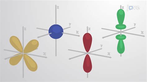 Schrodinger Quantum Mechanical Model