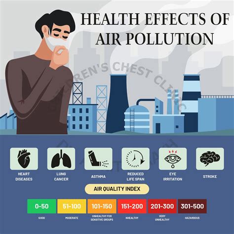 Effects Of Air Pollution On Human Health – NBKomputer