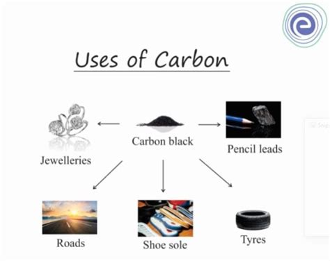 Uses of Carbon: Carbon Element, Allotropes & More - Embibe