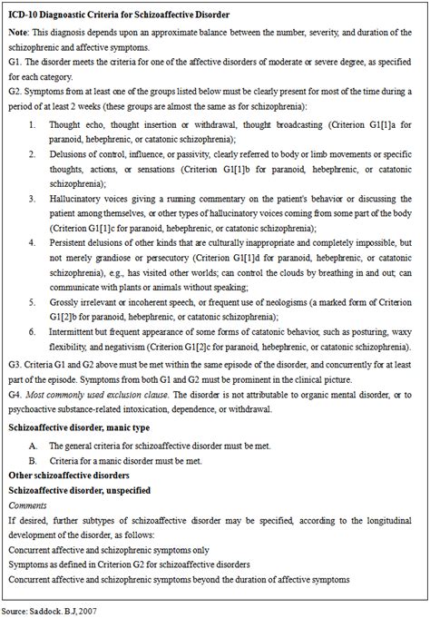 [Get 20+] Schizoaffective Disorder Treatment Plan Example