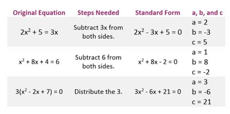 5 Examples Of Quadratic Equation Using Formula - Tessshebaylo