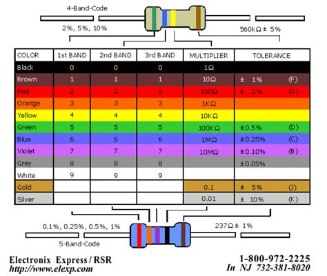 Resistor Color Code Guide Free Download