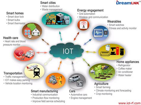 5G Technology & Industrial IoT (Internet of Things) - DREAMLNK