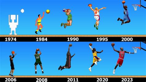 BASKETBALL VIDEO GAMES EVOLUTION [1974 - 2023] | Nexth City