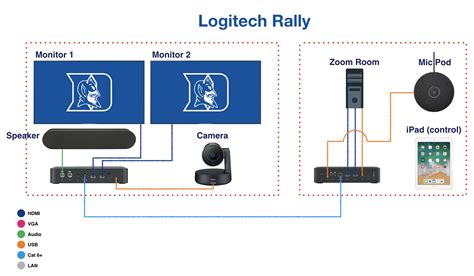 Logitech Rally – Sneak Peek – Duke Digital Media Community