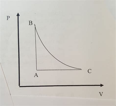 Solved A Pressure vs Volume Diagram. At point A, the temp is | Chegg.com