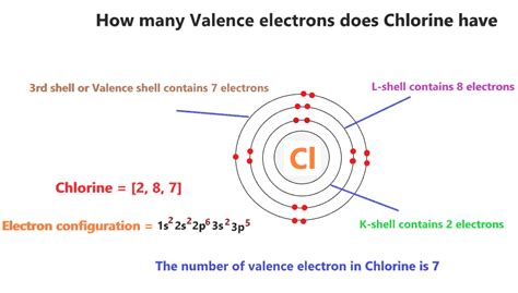 Chlorine Orbital diagram, Electron configuration, and Valence electrons