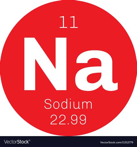 Sodium Ion Symbol