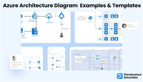 Azure Diagram Examples