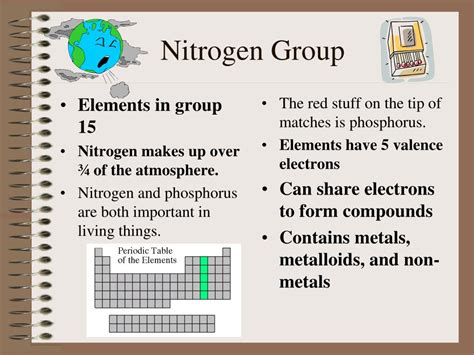 Periodic Table Nitrogen Group - Periodic Table Timeline