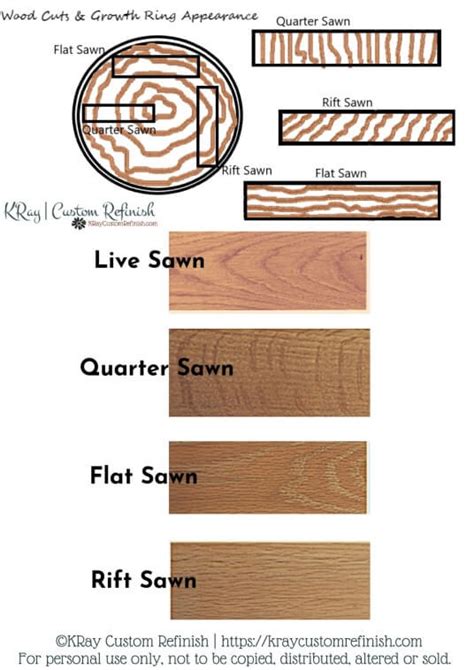 Wood Type Identification Cheat Sheet | KRay Custom Refinish