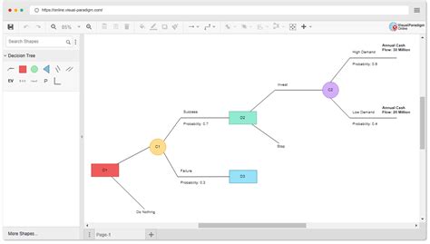 Online Decision Tree Software