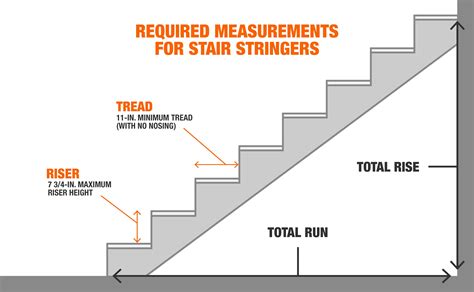 How to Measure Stair Stringers - The Home Depot