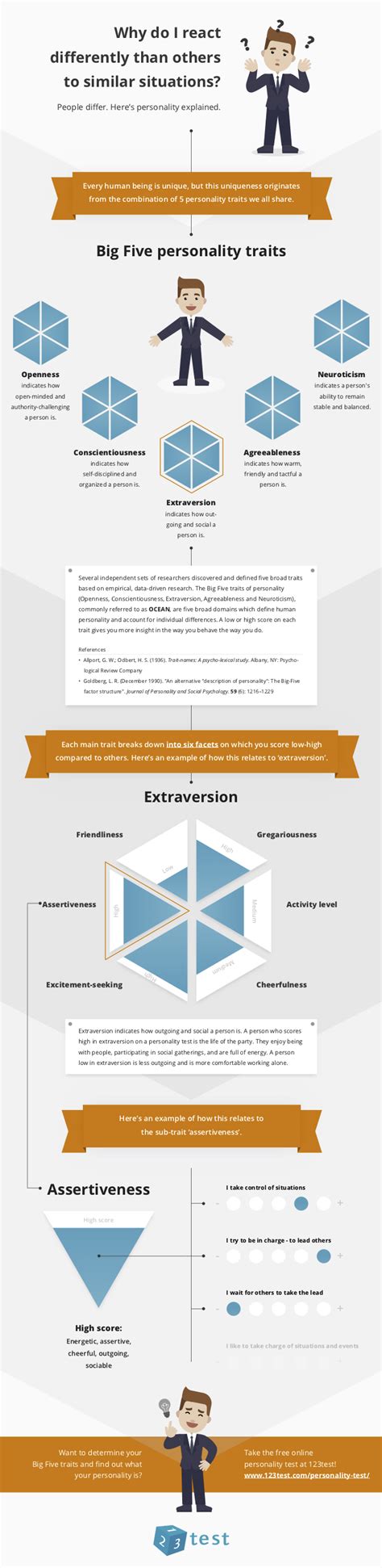 What are the Big Five Personality Traits? - Learn all about the Theory | 123test