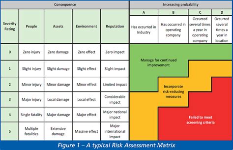 The Matrix Reloaded - our guide to the risk assessment matrix - Risktec