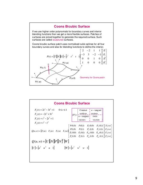 Coons bicubic surface