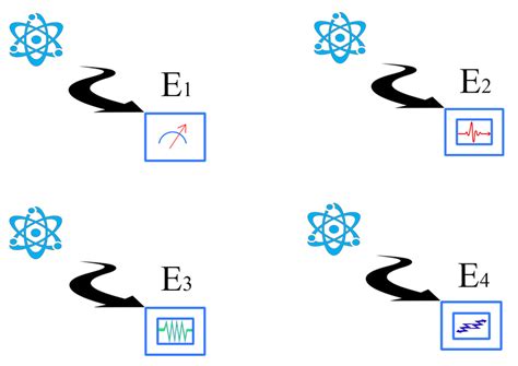 Four different experiments on a quantum system. Each one is assumed to... | Download Scientific ...