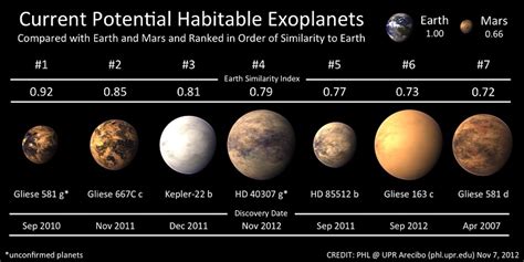 Habitable Exoplanets | Anne’s Astronomy News