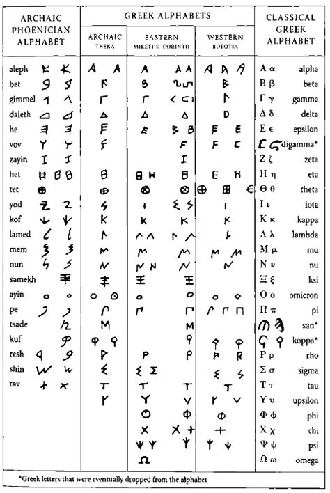 Ancient Greek Writing Alphabet