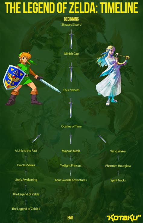 The Legend of the Legend of Zelda Timeline Theory - ChurchMag