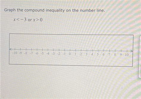 Solved Graph the compound inequality on the number | Chegg.com