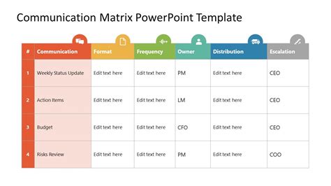 Communication Matrix PowerPoint Template - SlideModel