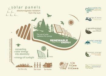 Solar Energy Infographics Vector Images (over 3,100)