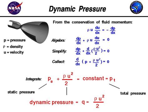 the diagram shows how to use hydraulic pressures for different types of fluids and liquids