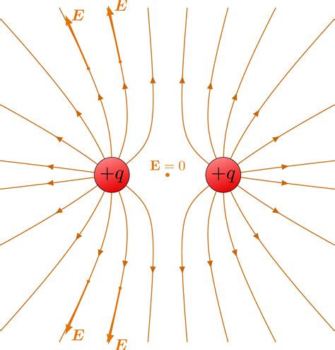 Draw Electric Field Lines Due To A Dipole