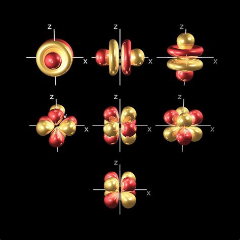 Sp Orbital Shape