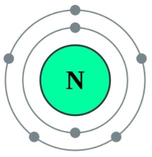 How Many Valence Electrons Does Nitrogen (N) Have? [Valency of Nitrogen]