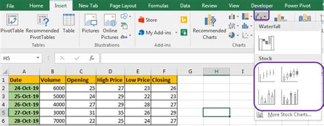 How to Use Excel Stock / High-Low Charts