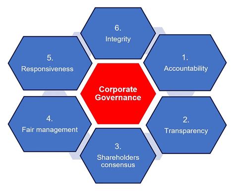 Corporate Governance