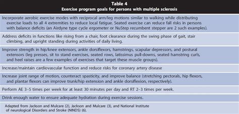 Multiple Sclerosis and Exercise | LiveWiseMS