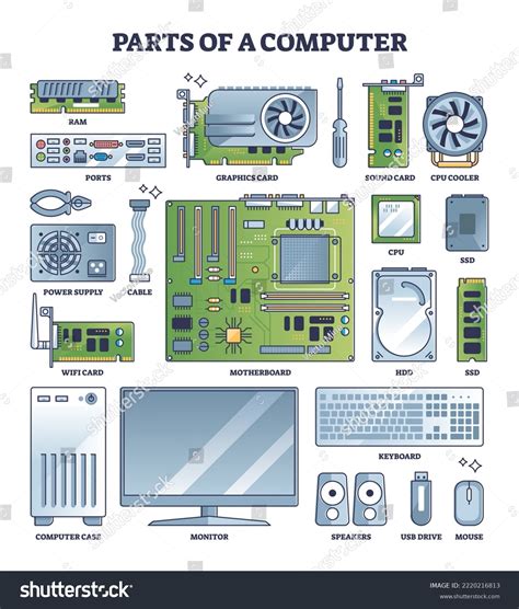 Parts Computer Pc Hardware Components Outline Stock Vector (Royalty Free) 2220216813 | Shutterstock