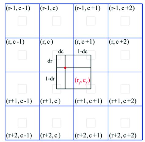 Bicubic interpolation [37]. | Download Scientific Diagram