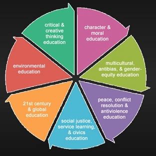 Peace Education 101 - Peace curriculum, peace teaching program, peace education