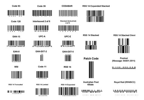 Different Barcode Types & Barcode Formats | TLP