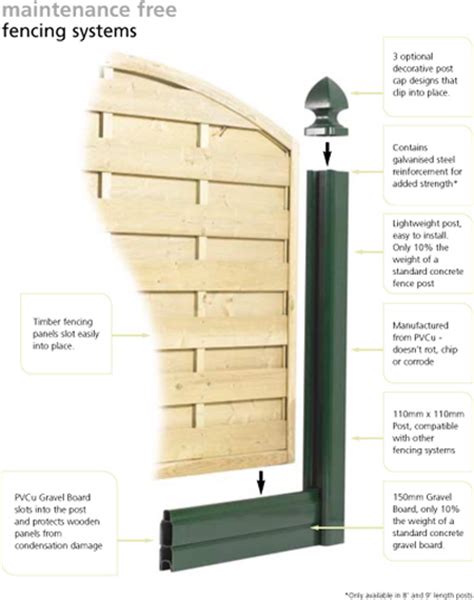 Vinyl Fencing Panel Installation - Fence Panel SuppliersFence Panel Suppliers