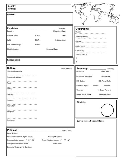 7th Grade Geography Worksheets Country Profile Template – kayleighhartley.best in 2020 ...