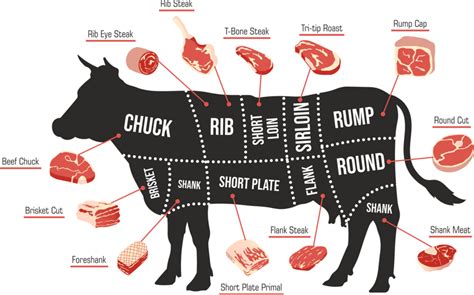 How Much Steak per Person - Steak Sizes & Portions by Cut - Top Sous Vide