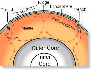 Is the Massive Puerto Rico Trench Awakening? — Earth Changes — Sott.net