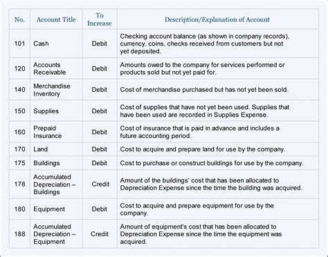 basic chart of accounts list Accounts accounting myob ledger